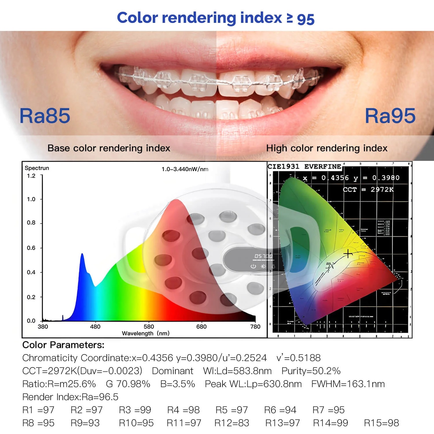Bonin T12C Dental Chair Light 12 LED Oral Light Lamp for Dental Unit Chair